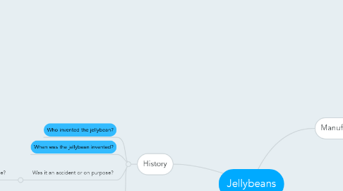Mind Map: Jellybeans
