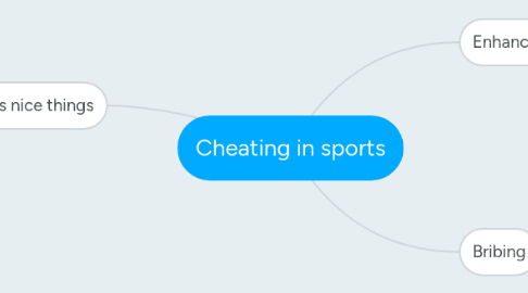 Mind Map: Cheating in sports
