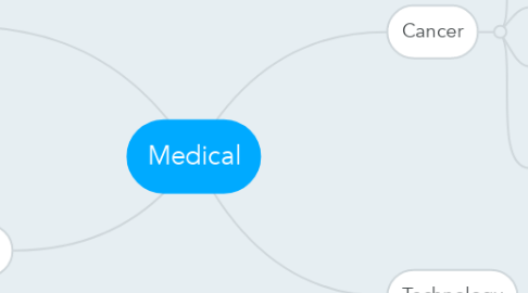 Mind Map: Medical