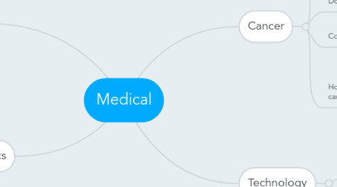 Mind Map: Medical