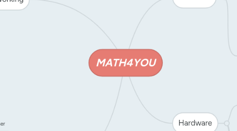 Mind Map: MATH4YOU