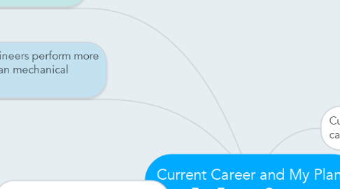 Mind Map: Current Career and My Plans For Future Careers