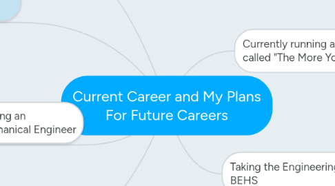 Mind Map: Current Career and My Plans For Future Careers