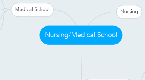 Mind Map: Nursing/Medical School