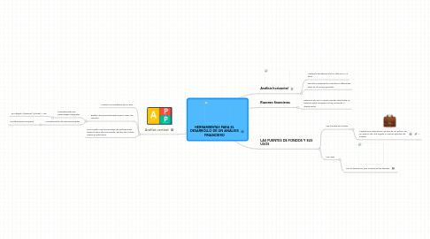Mind Map: HERRAMIENTAS PARA EL DESARROLLO DE UN ANÁLISIS FINANCIERO