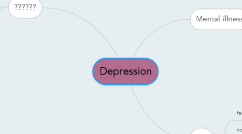 Mind Map: Depression