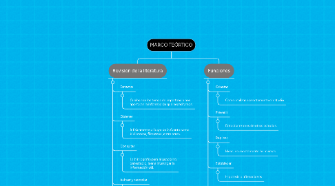 Mind Map: MARCO TEÓRTICO