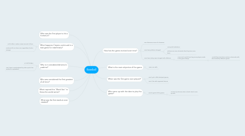 Mind Map: Baseball