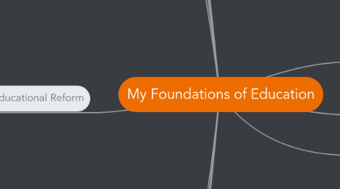 Mind Map: My Foundations of Education