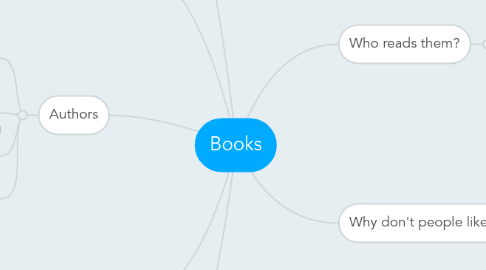 Mind Map: Books