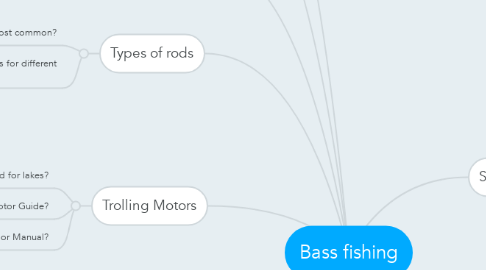 Mind Map: Bass fishing