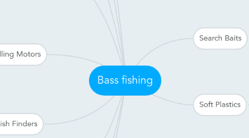 Mind Map: Bass fishing