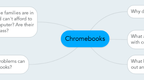 Mind Map: Chromebooks