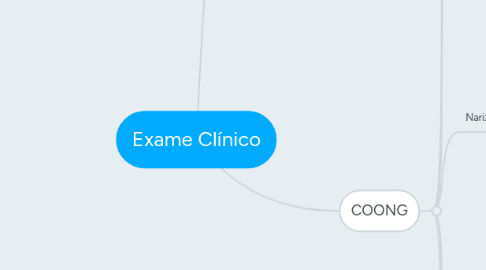 Mind Map: Exame Clínico