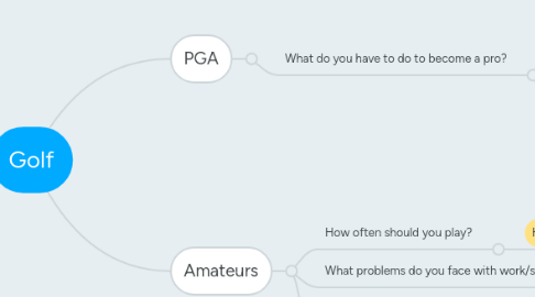 Mind Map: Golf