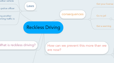 Mind Map: Reckless Driving