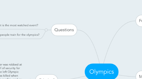 Mind Map: Olympics