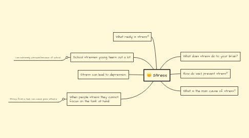 Mind Map: Stress