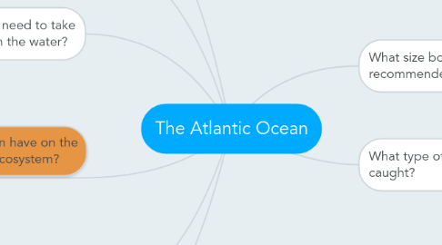 Mind Map: The Atlantic Ocean