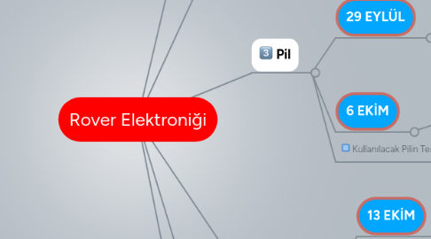 Mind Map: Rover Elektroniği