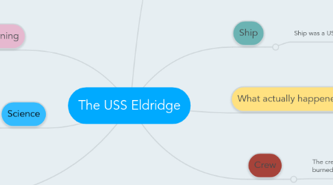 Mind Map: The USS Eldridge