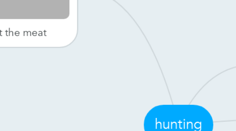 Mind Map: hunting