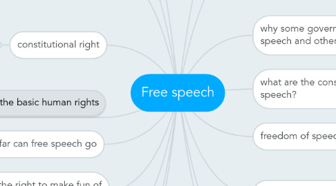 Mind Map: Free speech