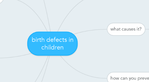 Mind Map: birth defects in children