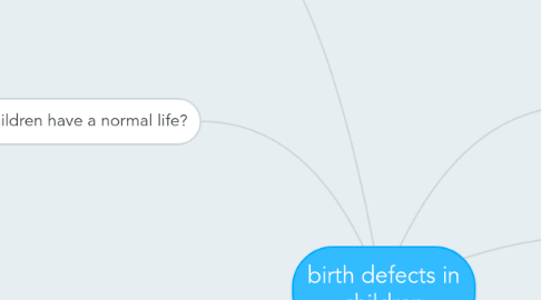 Mind Map: birth defects in children