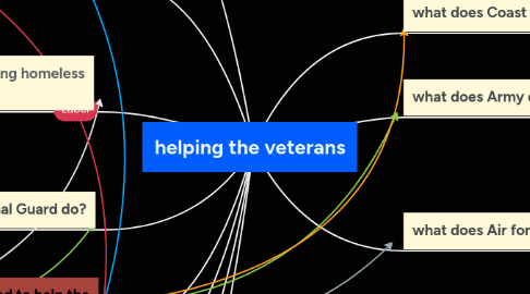 Mind Map: helping the veterans