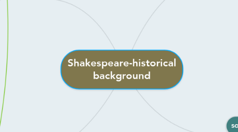Mind Map: Shakespeare-historical background