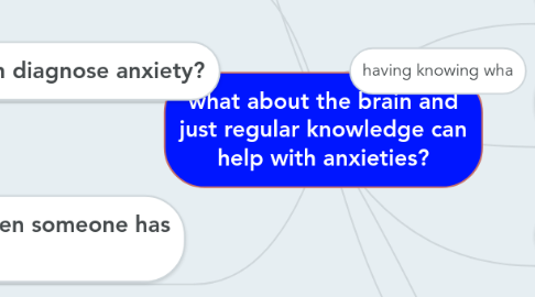 Mind Map: what about the brain and just regular knowledge can help with anxieties?