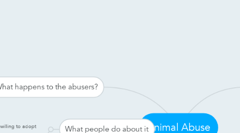 Mind Map: Animal Abuse