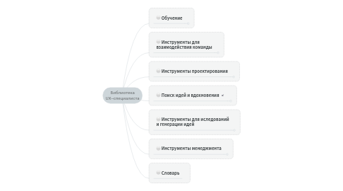 Mind Map: Библиотека UX–специалиста