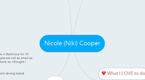 Mind Map: Nicole (Niki) Cooper