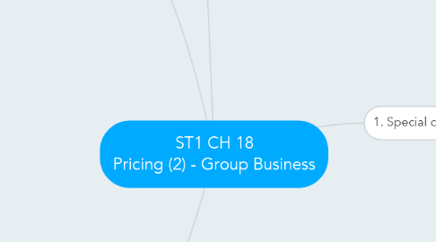 Mind Map: ST1 CH 18 Pricing (2) - Group Business