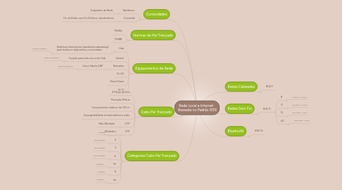 Mind Map: Rede Local e Internet    Baseada no Padrão IEEE