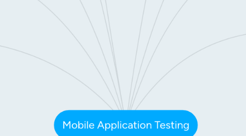 Mind Map: Mobile Application Testing