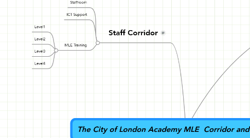 Mind Map: The City of London Academy MLE  Corridor and Room setup