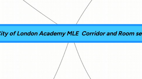 Mind Map: The City of London Academy MLE Corridor and Room setup