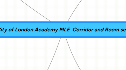 Mind Map: The City of London Academy MLE  Corridor and Room setup