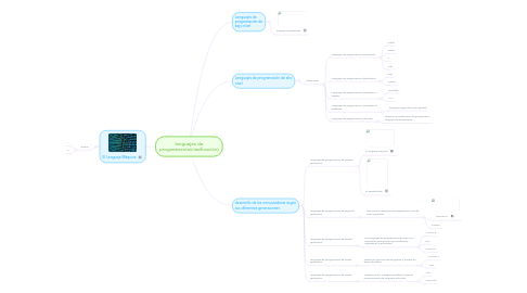 Mind Map: lenguajes de programación(clasificación)