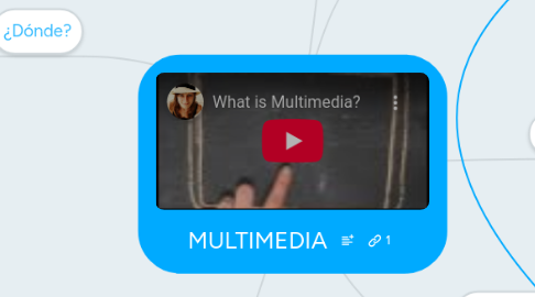 Mind Map: MULTIMEDIA