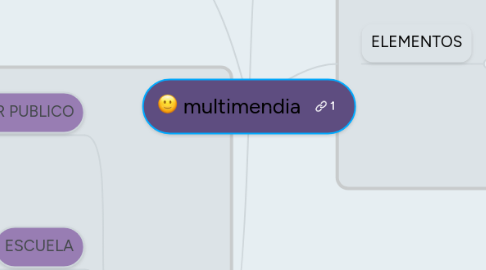 Mind Map: multimendia