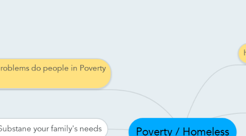 Mind Map: Poverty / Homeless