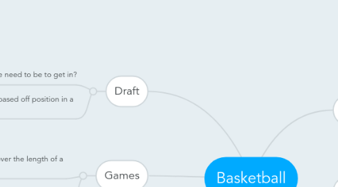 Mind Map: Basketball