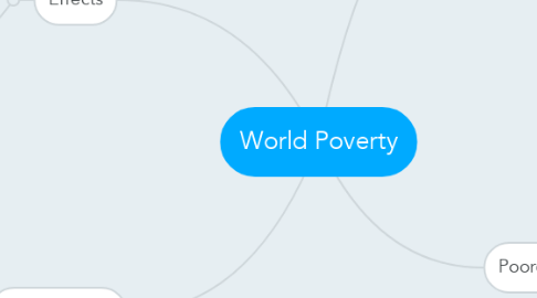 Mind Map: World Poverty