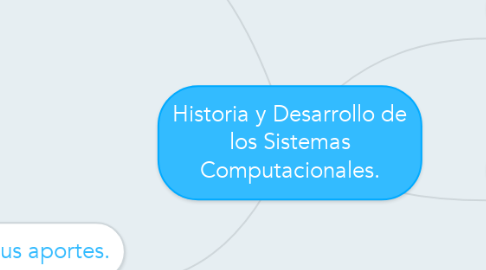 Mind Map: Historia y Desarrollo de los Sistemas Computacionales.