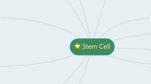 Mind Map: Stem Cell