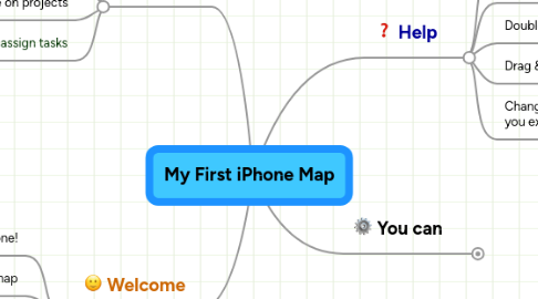 Mind Map: My First iPhone Map